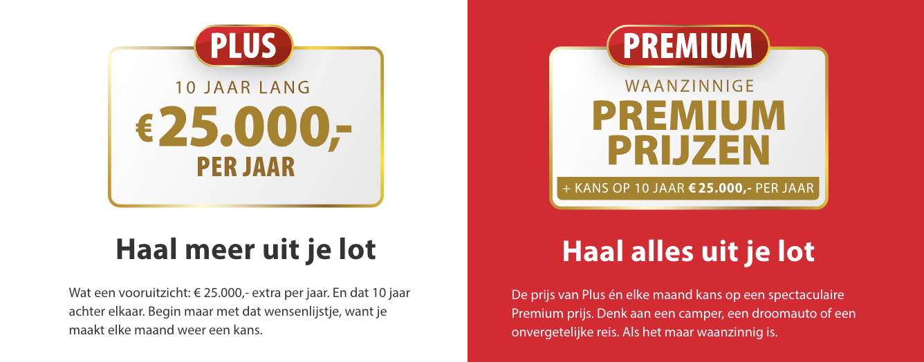 Een vergelijking van twee aanbiedingen: in wit de Plus prijs met kans op 10 jaar lang een jaarlijkse uitkering van €25.000 en in rood de Premium prijs met kans op exclusieve prijzen.